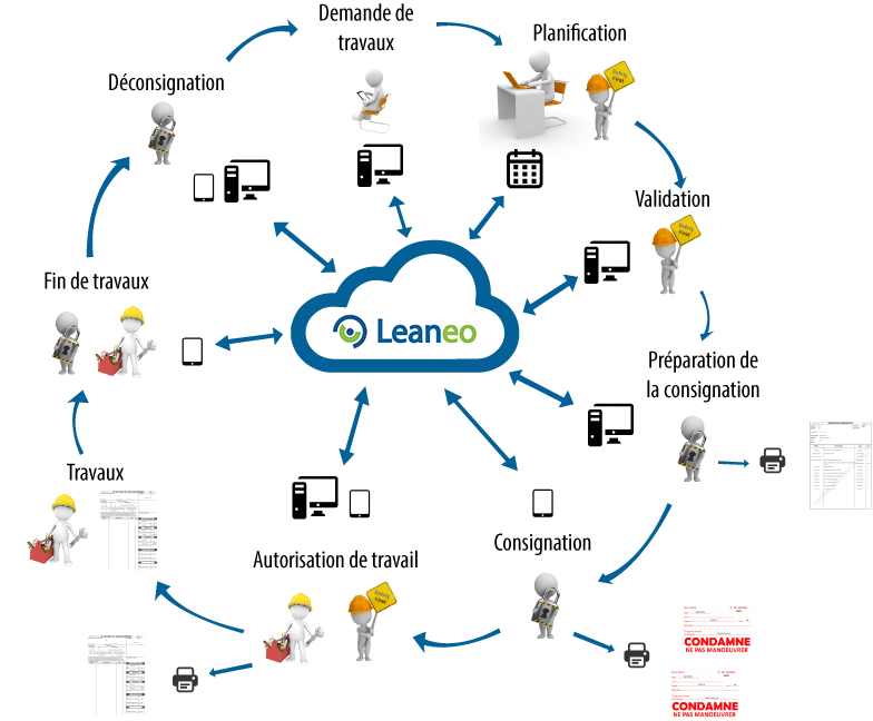 Workflow de consignations